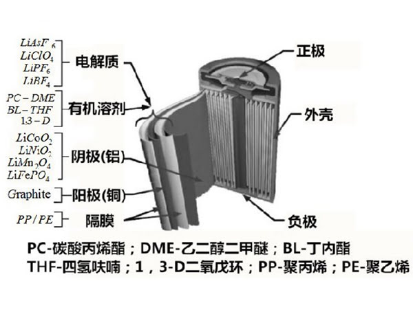 鋰電池結(jié)構示意圖1.jpg