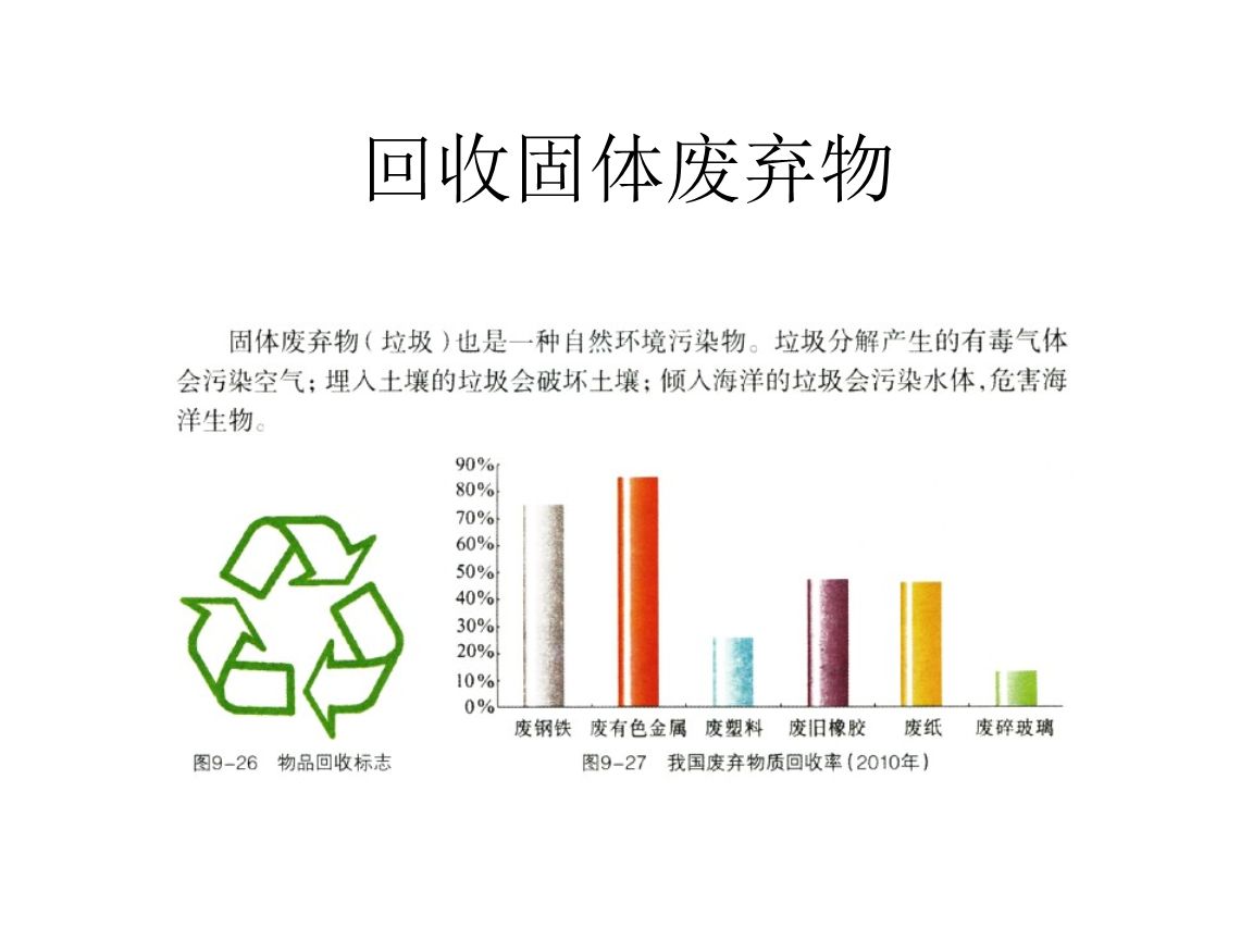 干貨！最新危廢100條問題解答，建議收藏