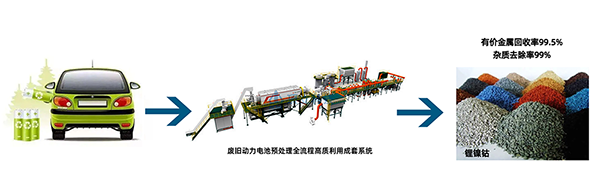 解鎖“城市鋰礦”， 頂立科技守護綠色“鋰”想 (1).png